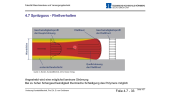 7. Vorlesung Kunststofftechnik am 17.11.20